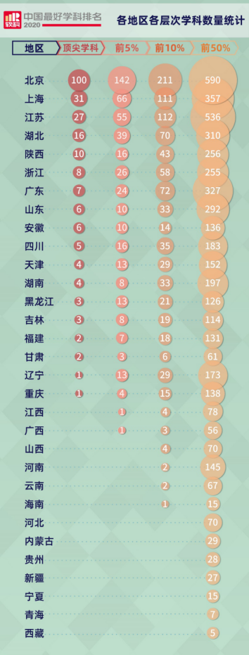 2020年江苏学校排名_2020年一般大学综合竞争力排名:100所高校上榜,江苏大(2)